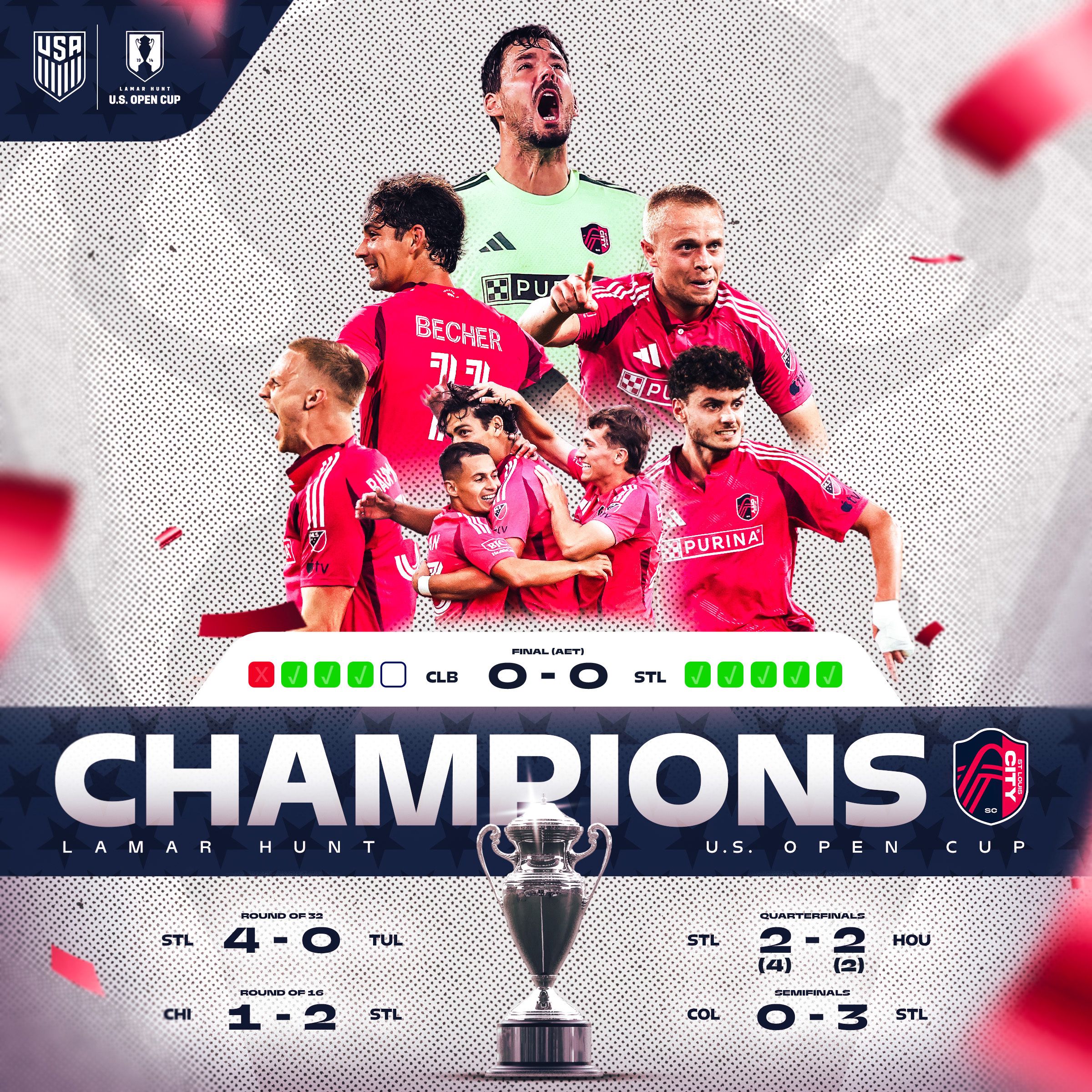 St. Louis CITY SC Crowned 2026 Lamar Hunt U.S. Open Cup Champions in Penalty Kick Triumph