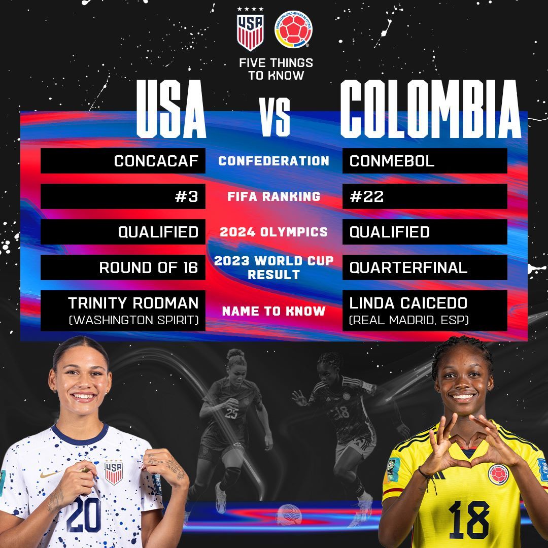 USWNT vs Colombia 10 29 23 10 26 23 Match Preview History Five Things to Know