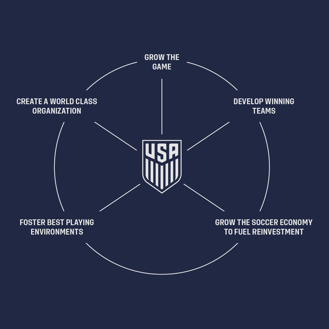 Letter to the U.S. Soccer Community from President Cindy Parlow Cone and CEO JT Batson
