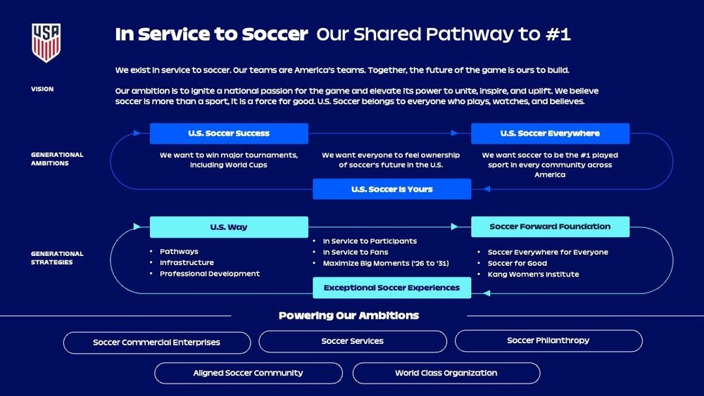 US Soccer Vision and Strategy